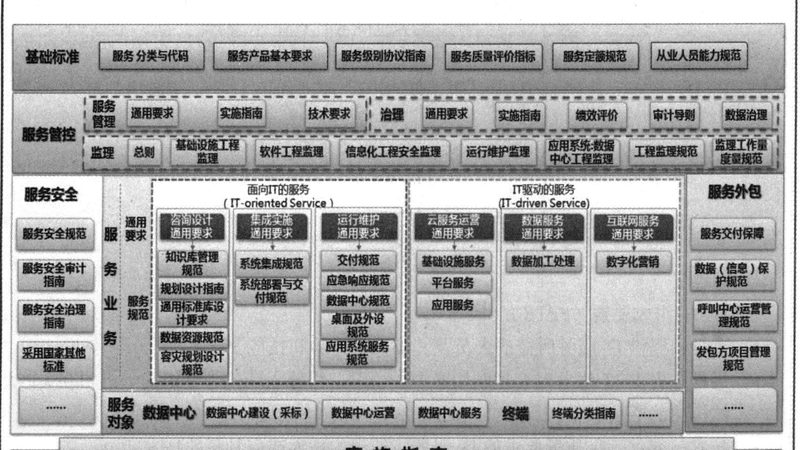 IT咨询公司排名背后的考量因素